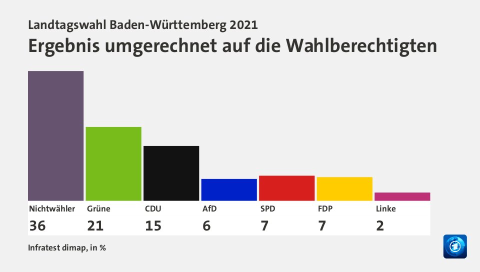 Landtagswahl Baden Württemberg 2021