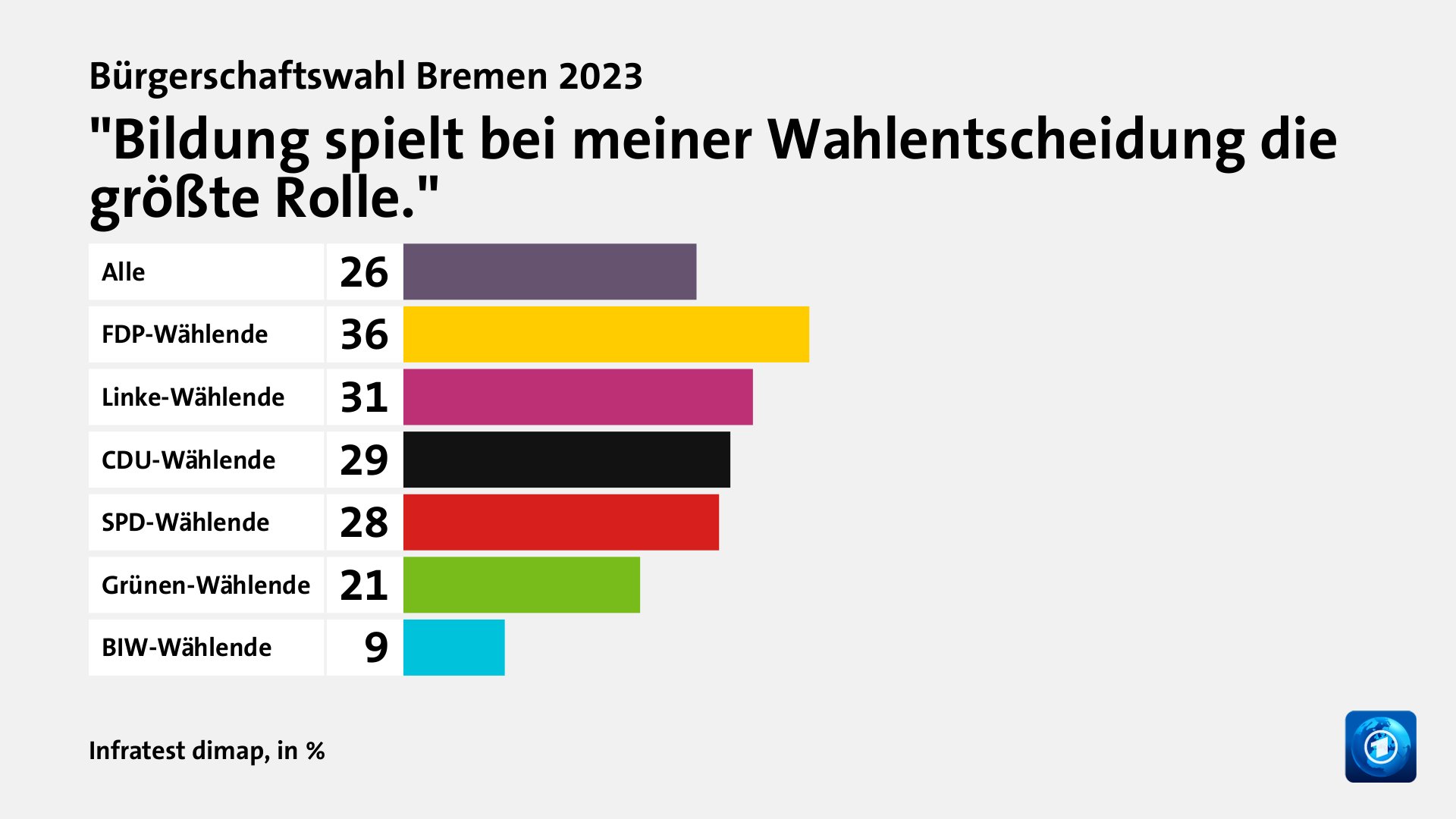 B Rgerschaftswahl Bremen