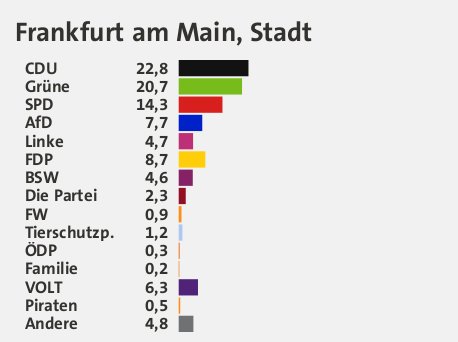 Europawahl 2024 Eine Wahlkreisdetail Seite Tagesschau De