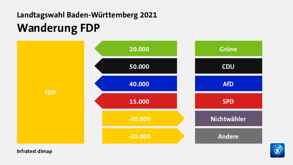 Landtagswahl Baden-Württemberg 2021