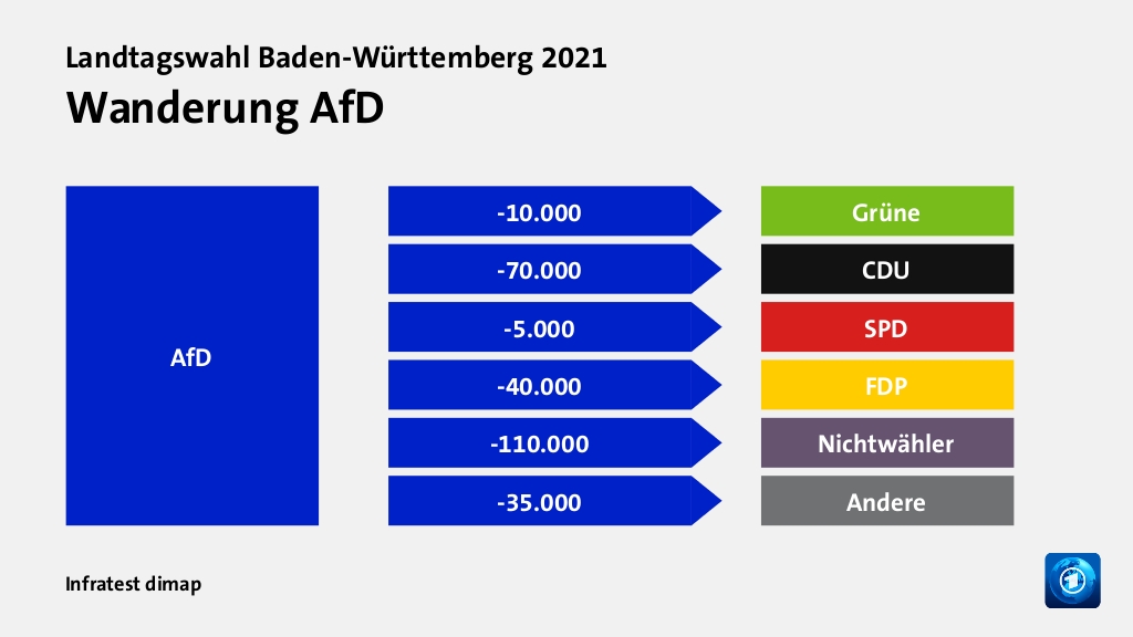 Landtagswahl Baden-Württemberg 2021