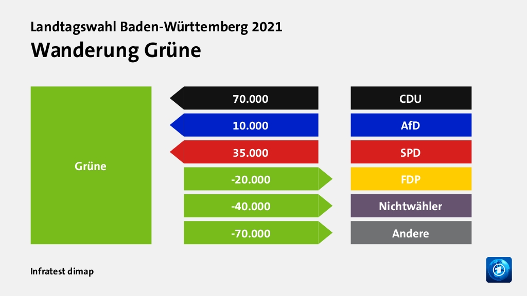 Landtagswahl Baden-Württemberg 2021