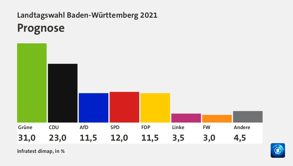 LANDTAGSWAHL BADEN-WÜRTTEMBERG --- ERGEBNISSE Und Eine Etwas Andere ...