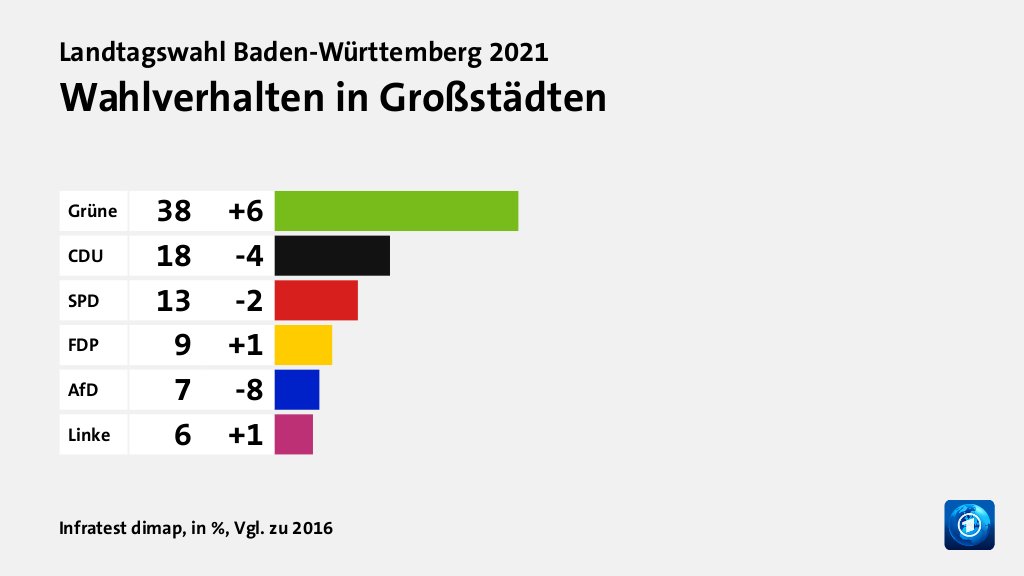 Landtagswahl Baden-Württemberg 2021