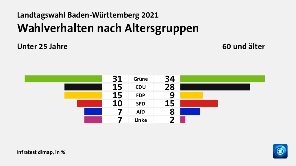 Landtagswahl Baden-Württemberg 2021