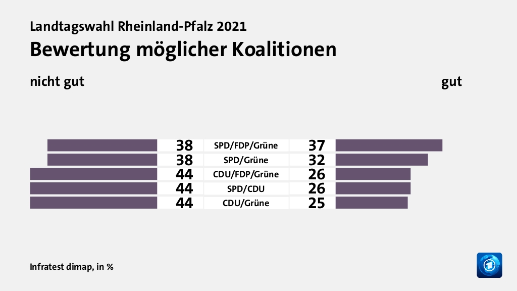 Landtagswahl Rheinland-Pfalz 2021