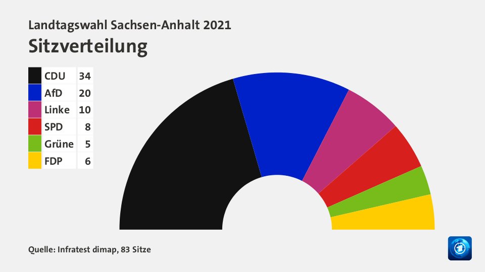 Landtagswahl Sachsen-Anhalt 2021