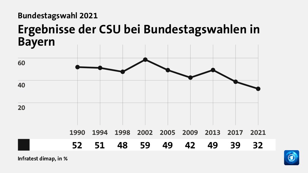 Bundestagswahl 2021