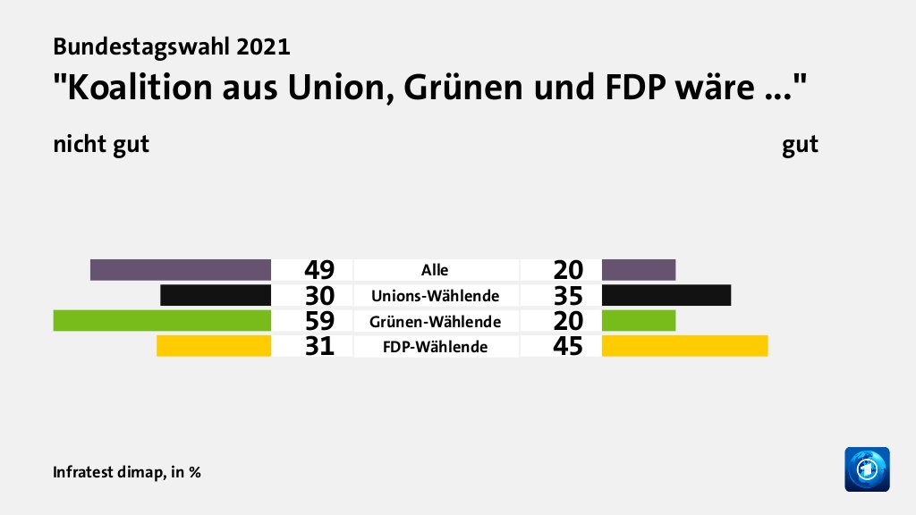 Bundestagswahl 2021