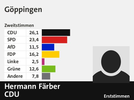 Bundestagswahl 2021