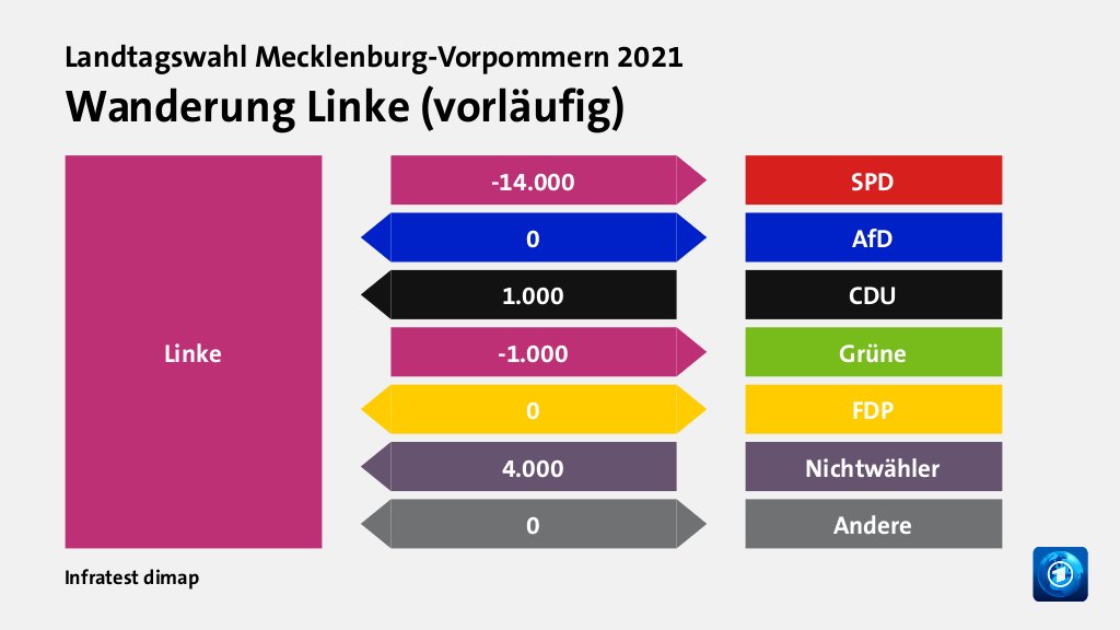 Landtagswahl Mecklenburg-Vorpommern 2021