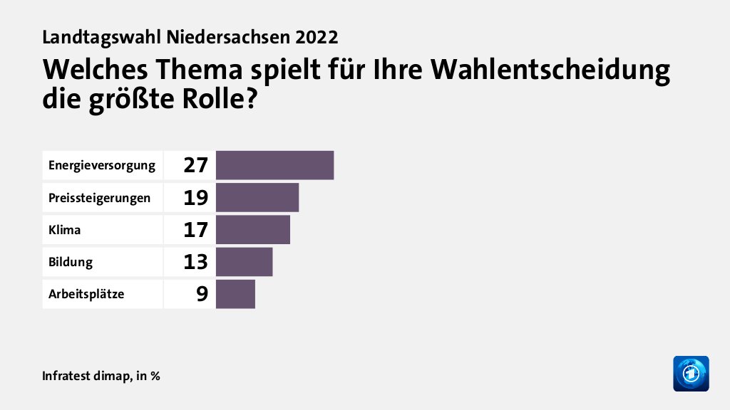 Hauptgründe für das Wahlergebnis TrendRadars Deutsch