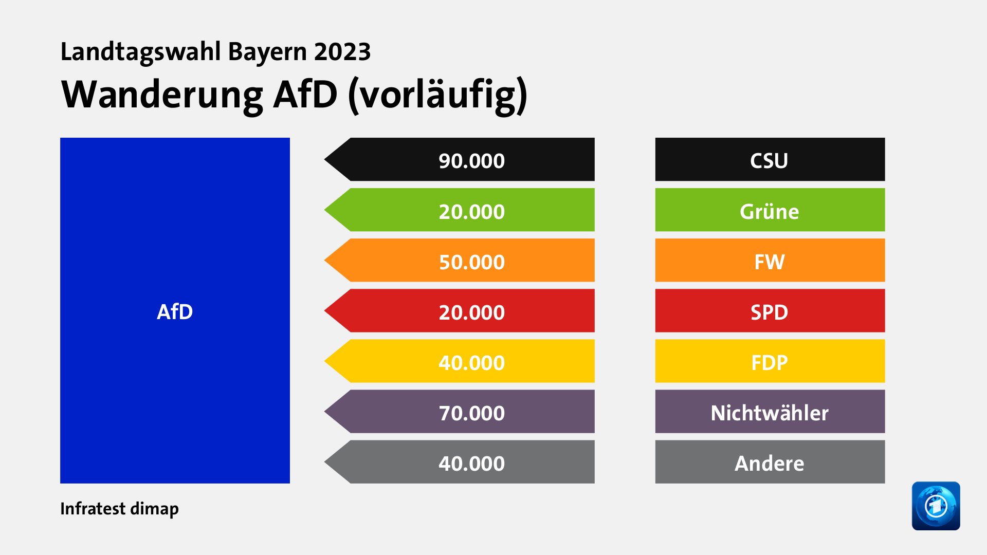 Constance Gill Gossip: Bayern Wahl 2023 Aktuell