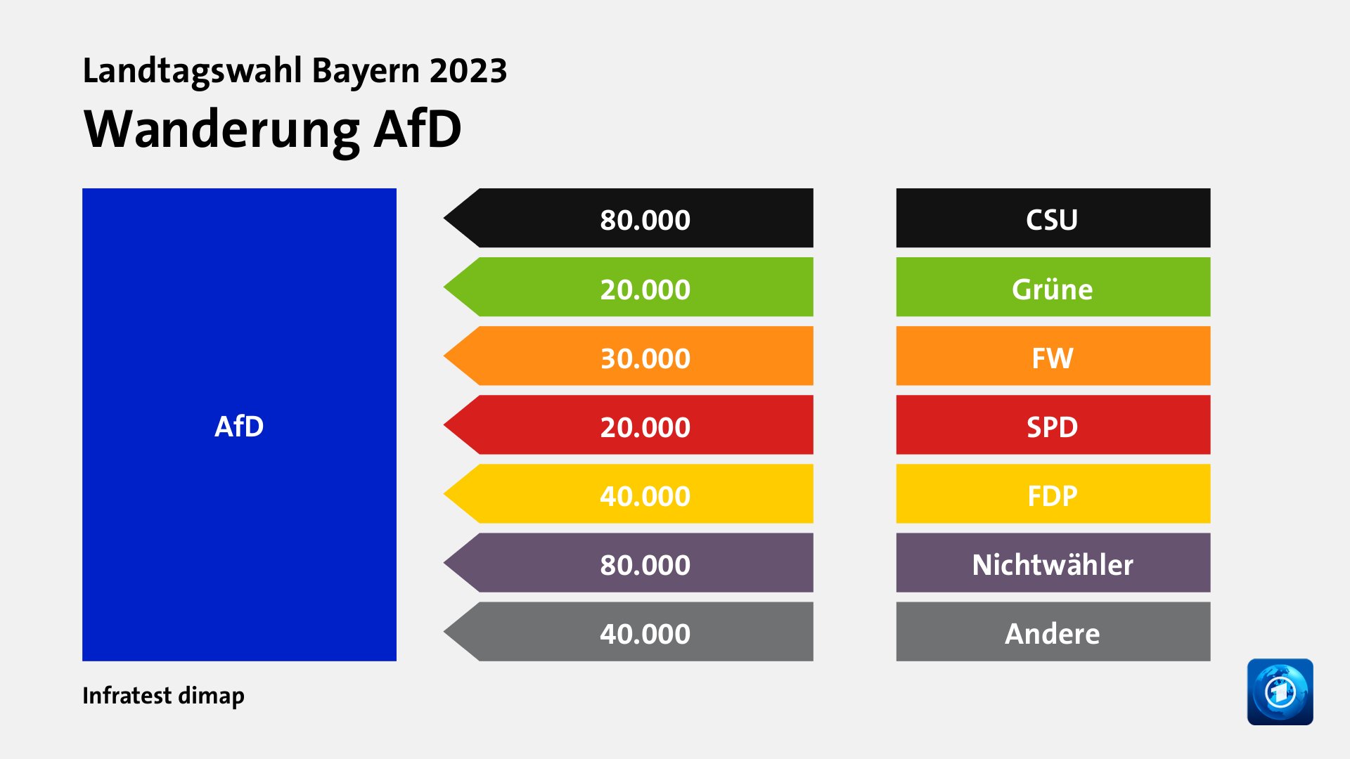 Megan Daniel News: Wahlen In Bayern 2023