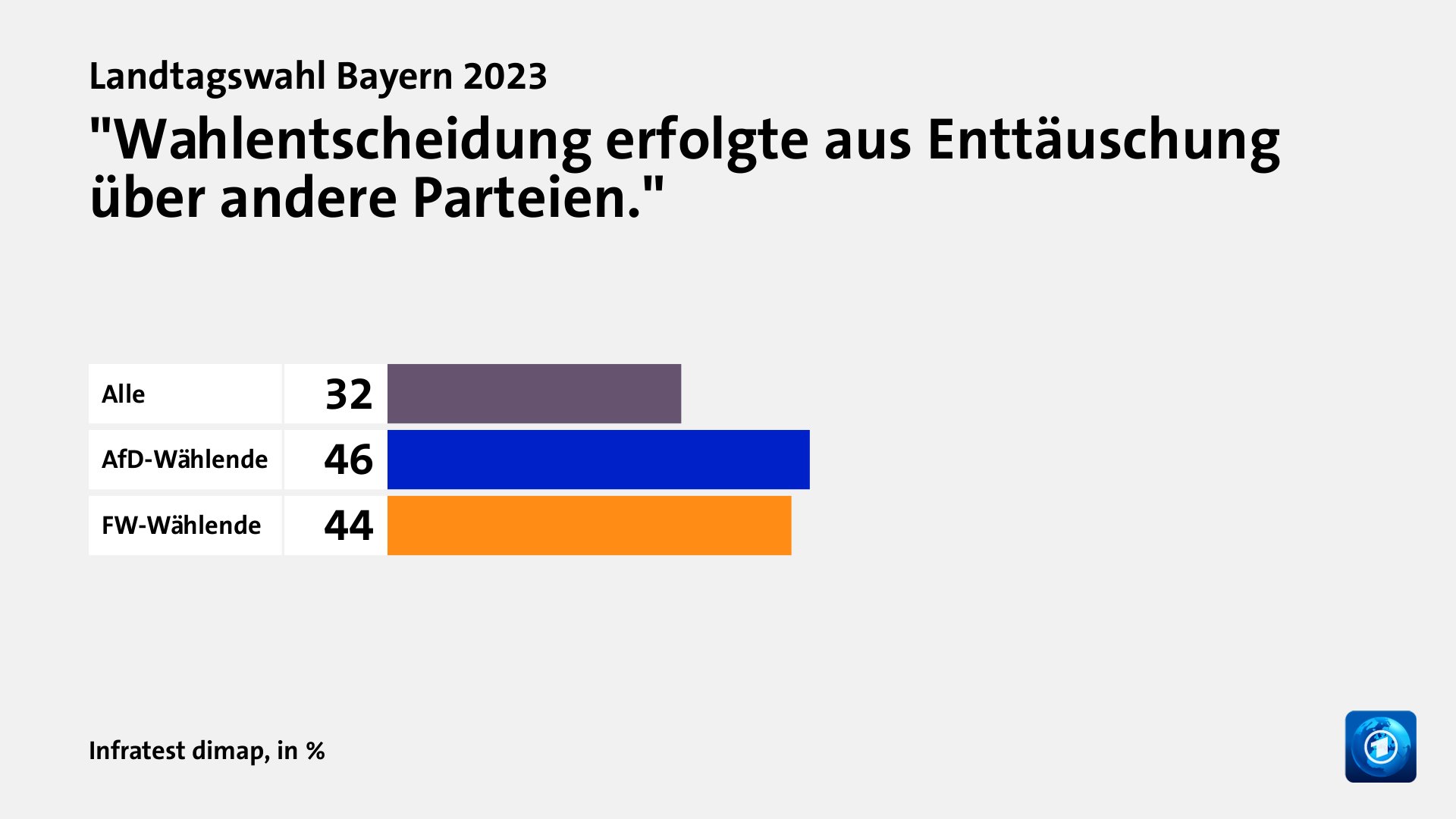 ThreeSevenNineSixTwoEightOne Landtagswahl Bayern 2023 Alle Parteien