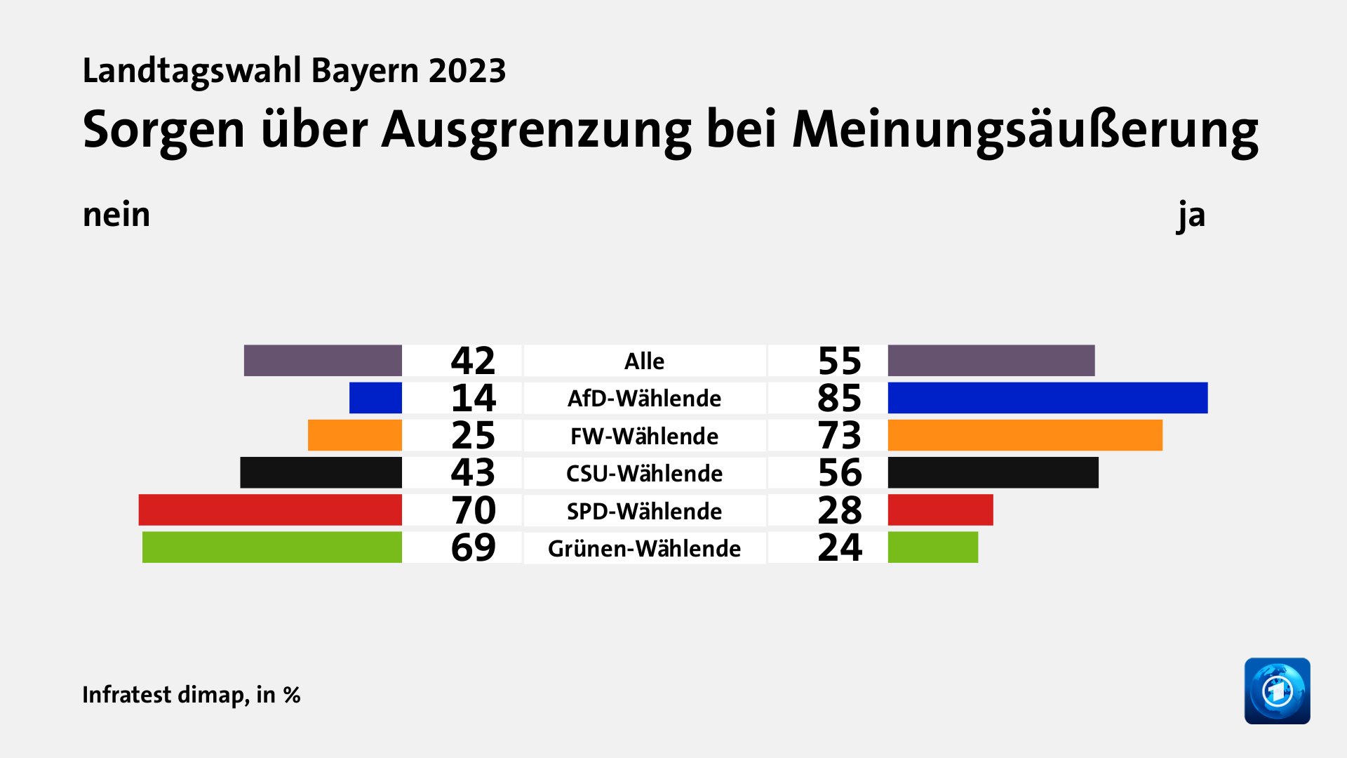 Landtagswahl Bayern 2023