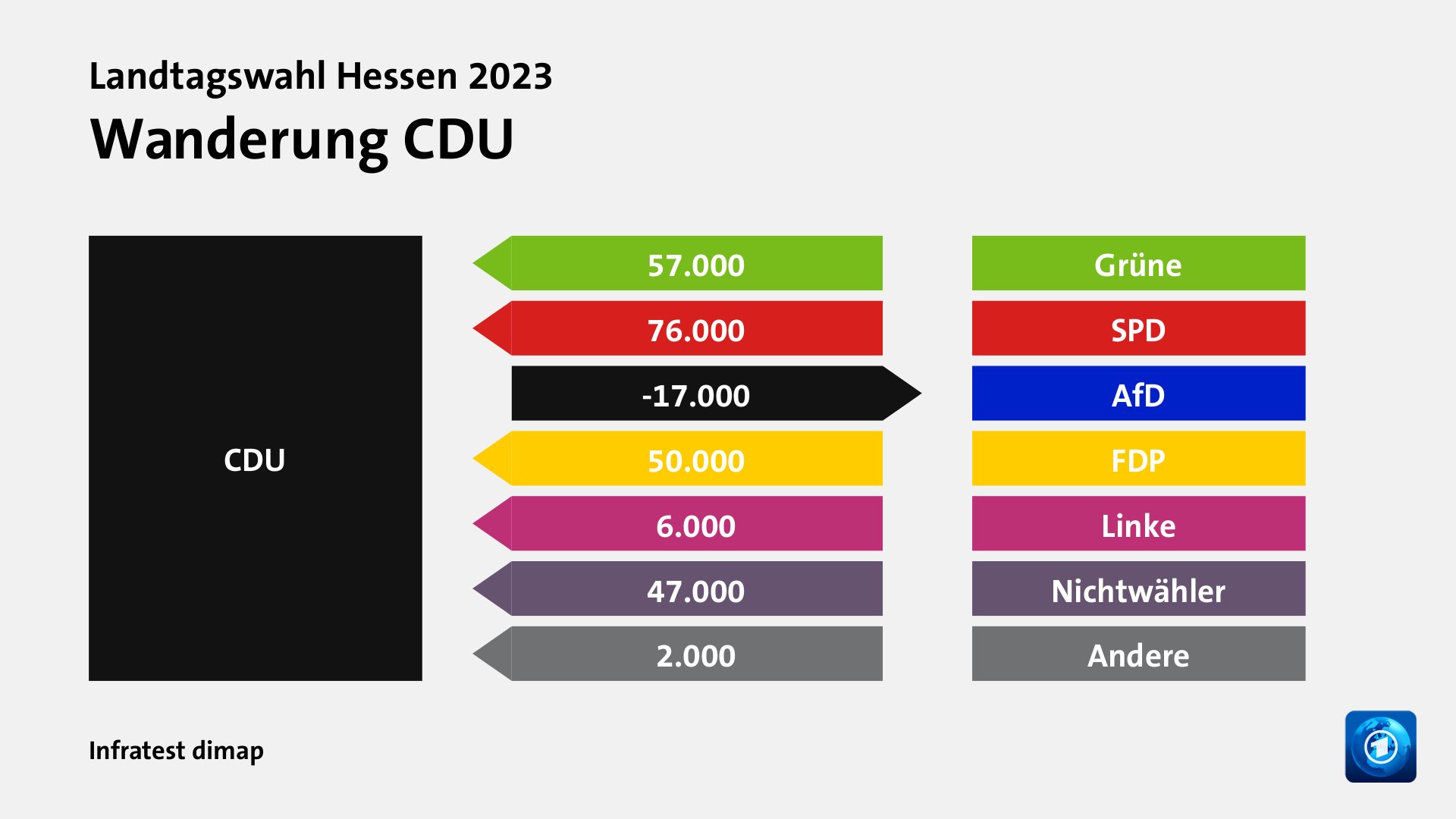 Landtagswahl Hessen 2023