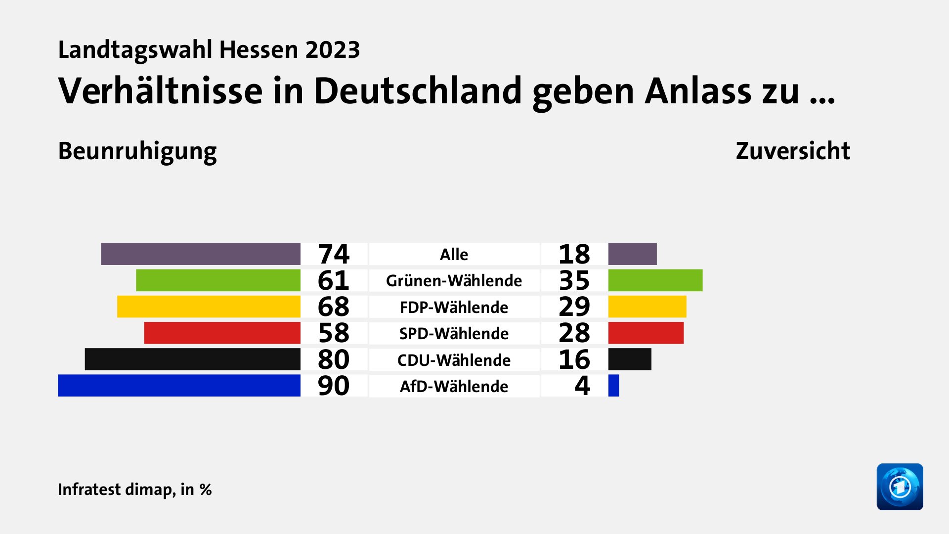 Landtagswahl Hessen 2023