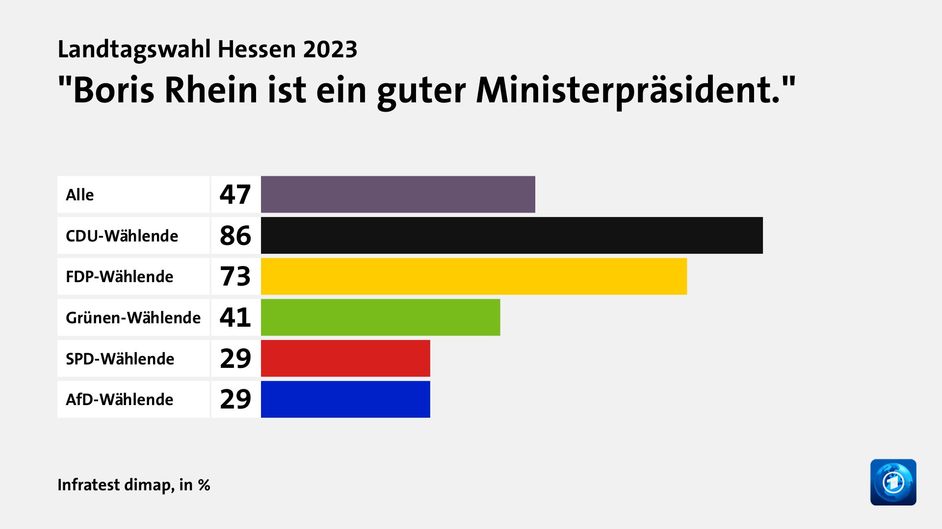 Landtagswahl Hessen 2023