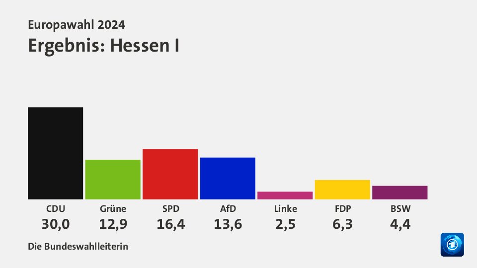 Europawahl 2024: Sharing | Tagesschau.de