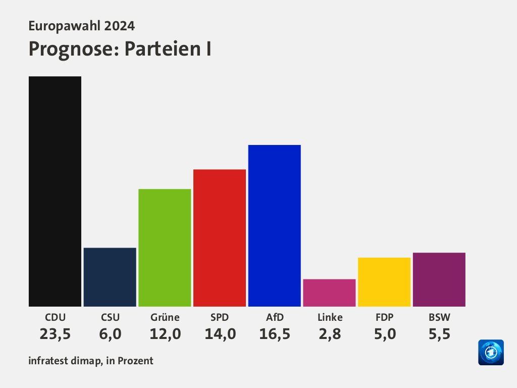 Deutschland Wahlen 2024 Berlin