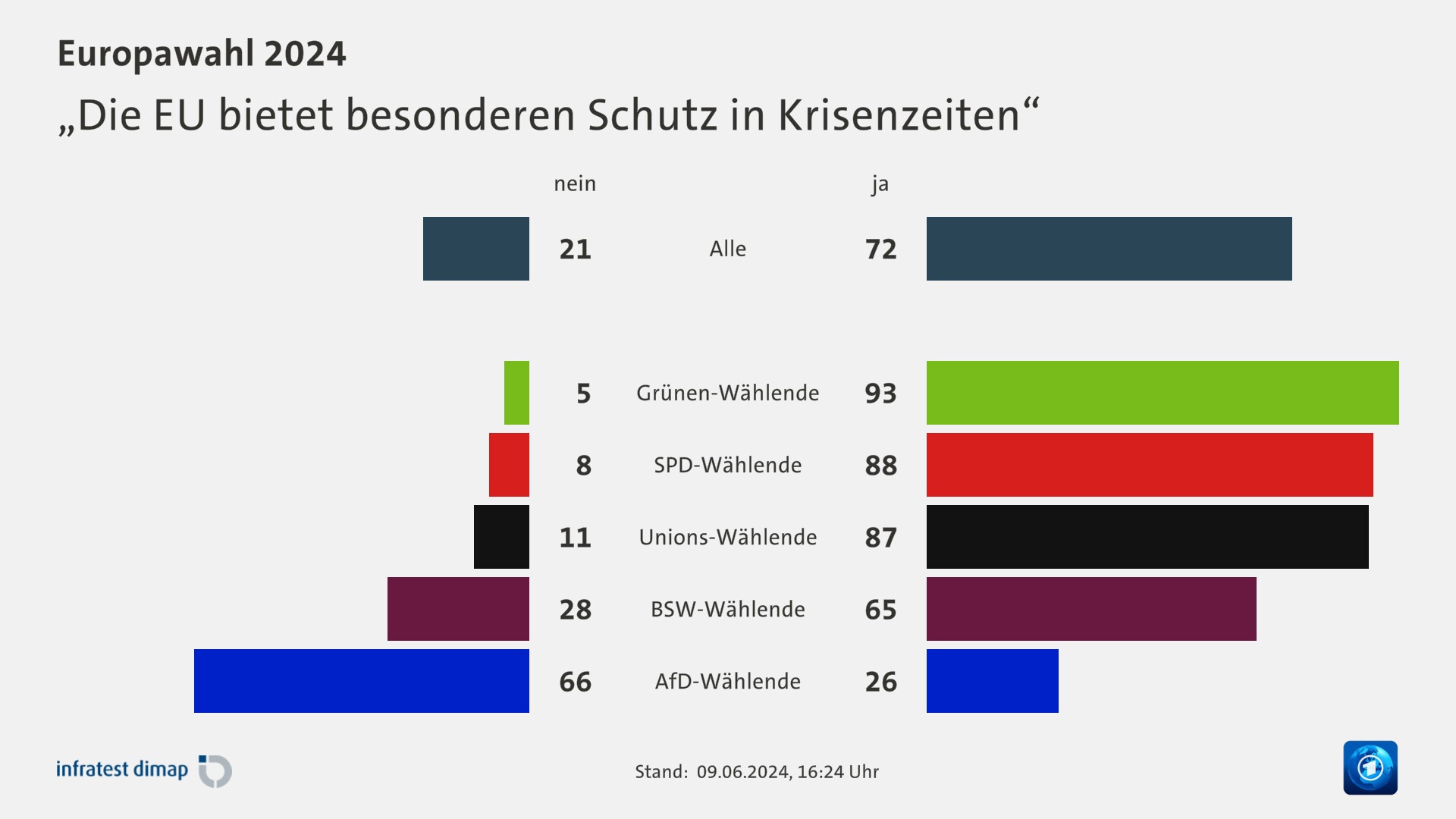 „Die EU bietet besonderen Schutz in Krisenzeiten“