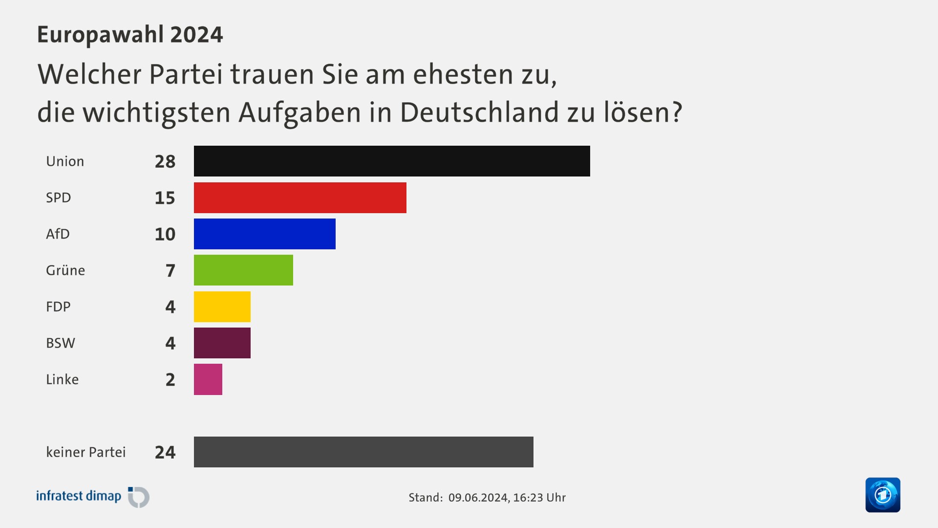 Europawahl 2024 Kompetenzen tagesschau.de