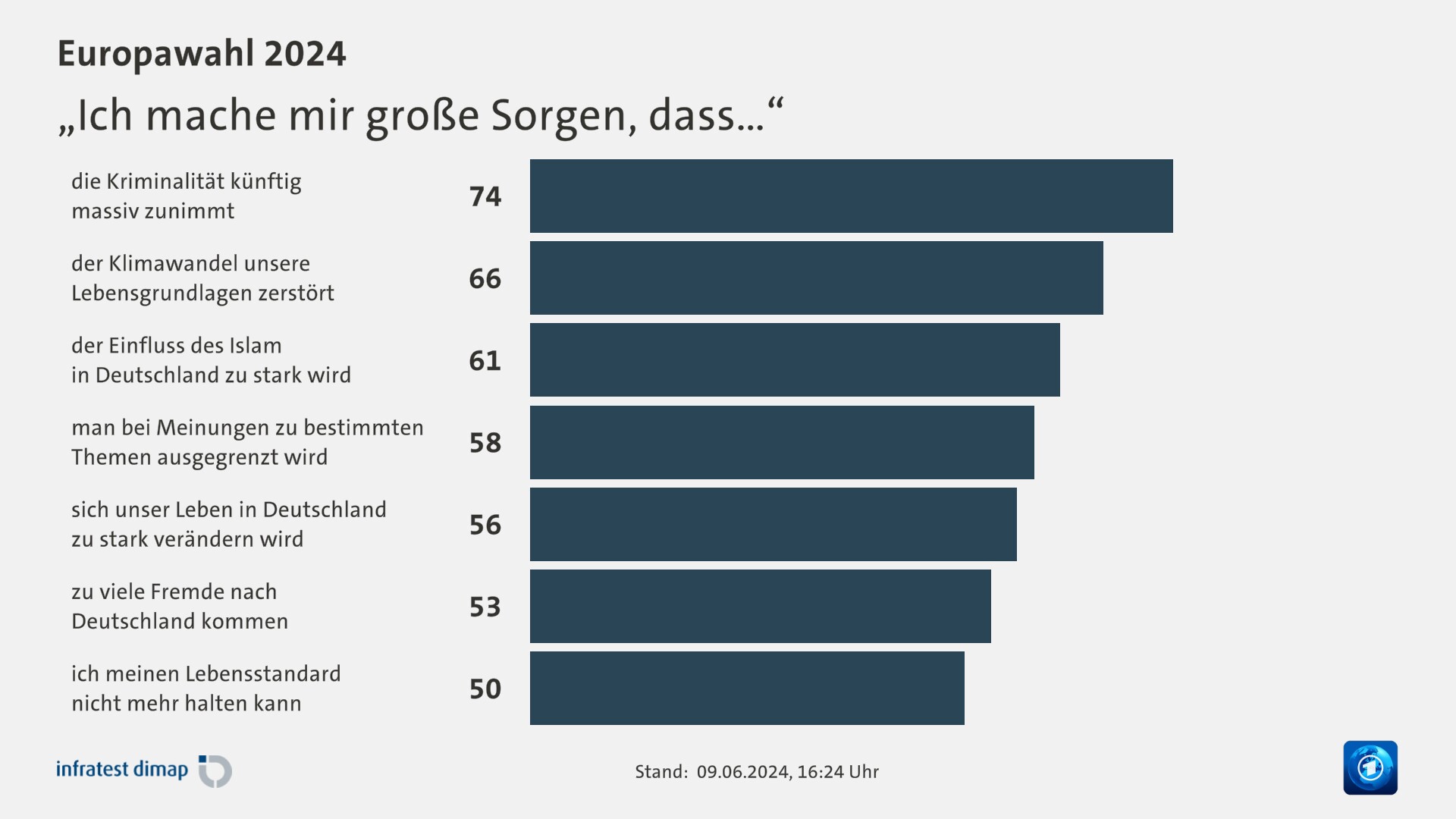 „Ich mache mir große Sorgen, dass…“