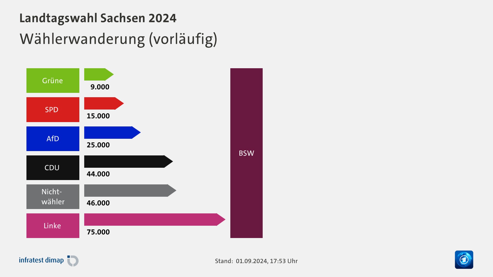 SachsenWahl Landtagswahl Sachsen 2024 tagesschau.de.