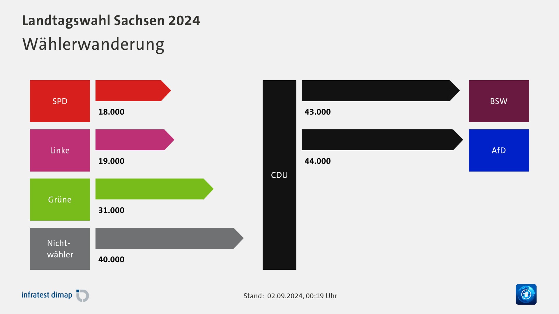 SachsenWahl Landtagswahl Sachsen 2024 tagesschau.de.