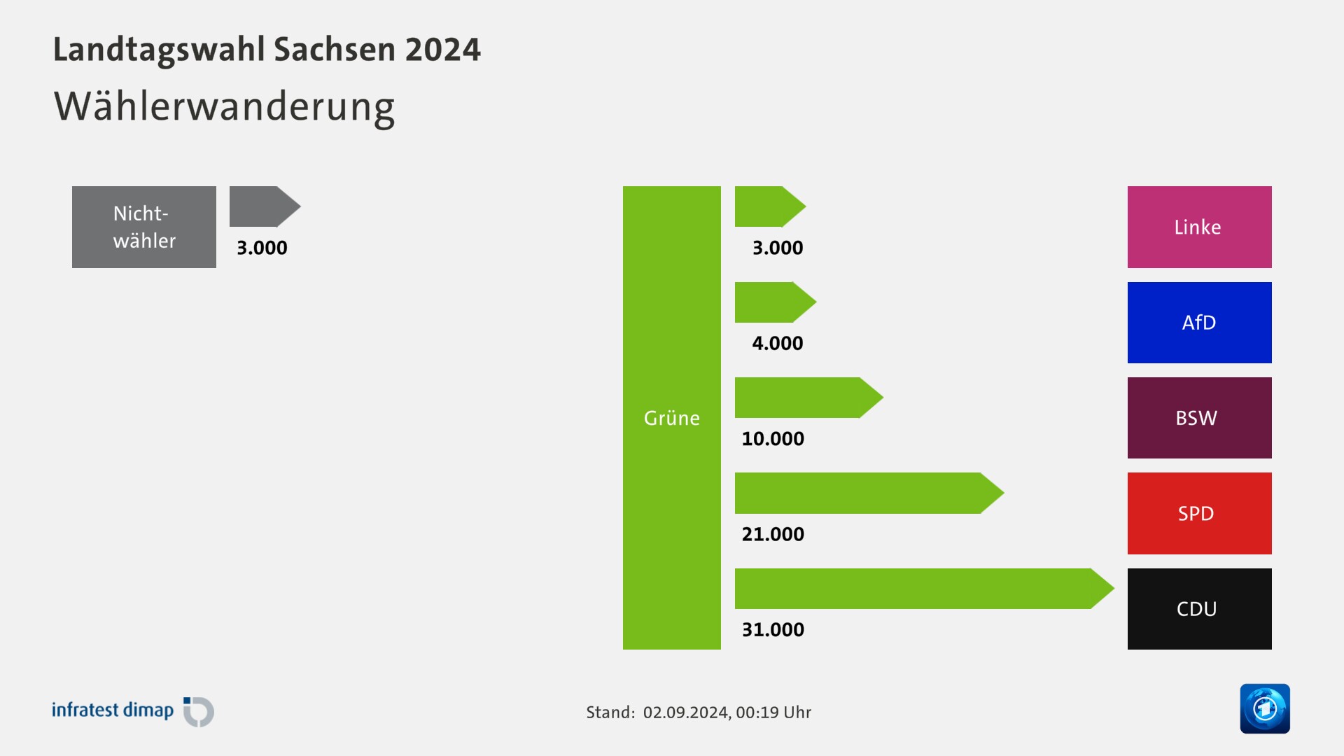 SachsenWahl Landtagswahl Sachsen 2024 tagesschau.de.