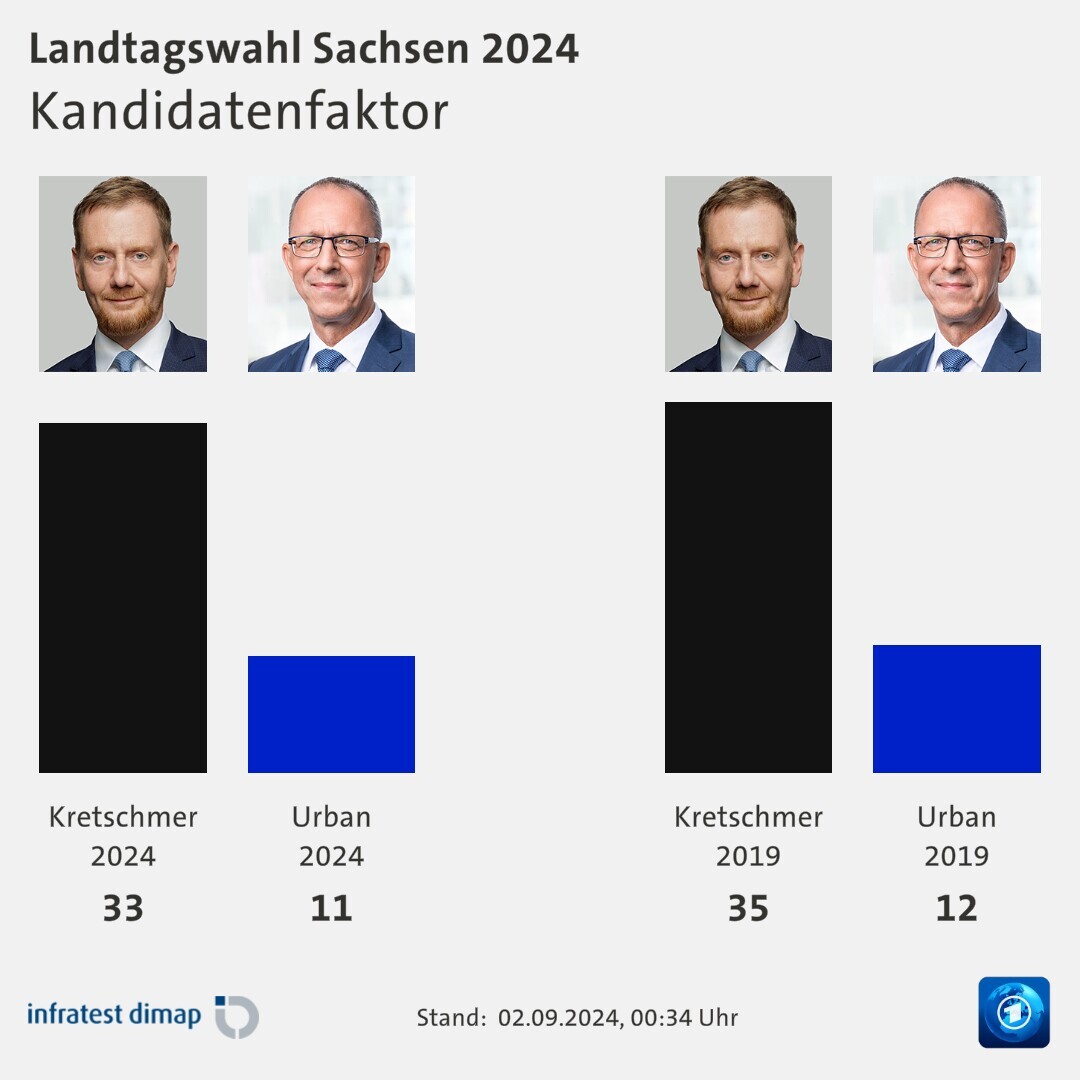 Kandidatenfaktor