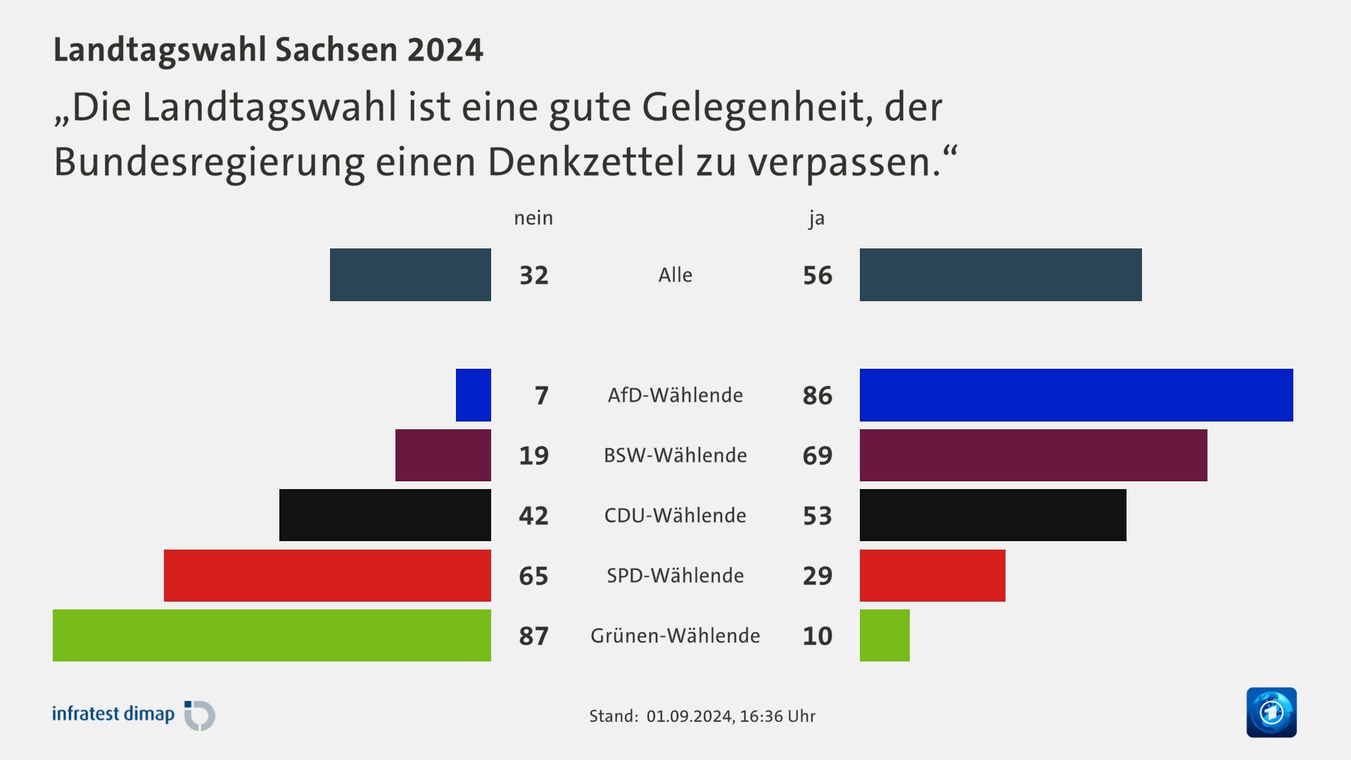 SachsenWahl „Die Landtagswahl ist eine gute Gelegenheit, der