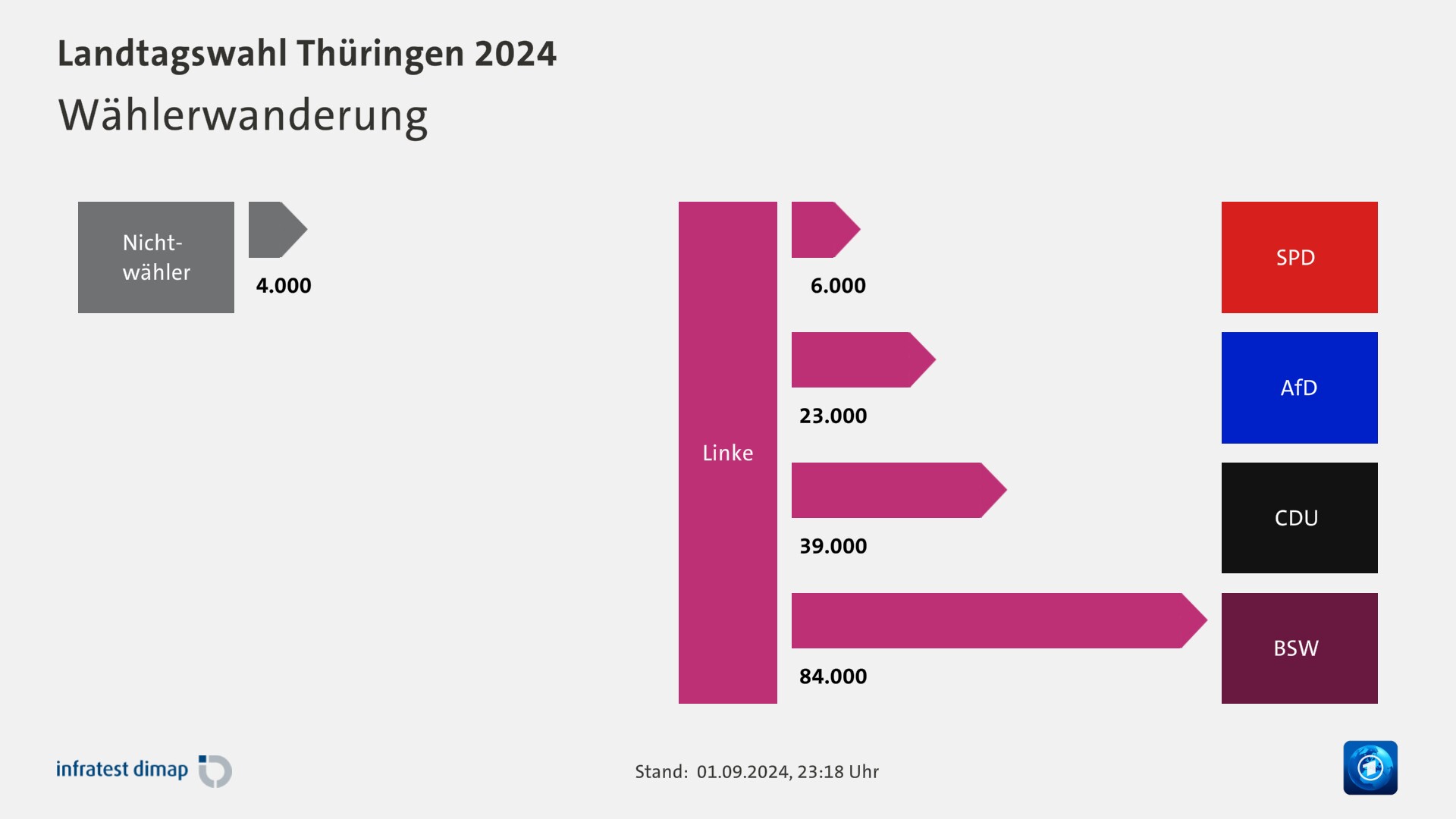 Landtagswahl Thüringen 2024