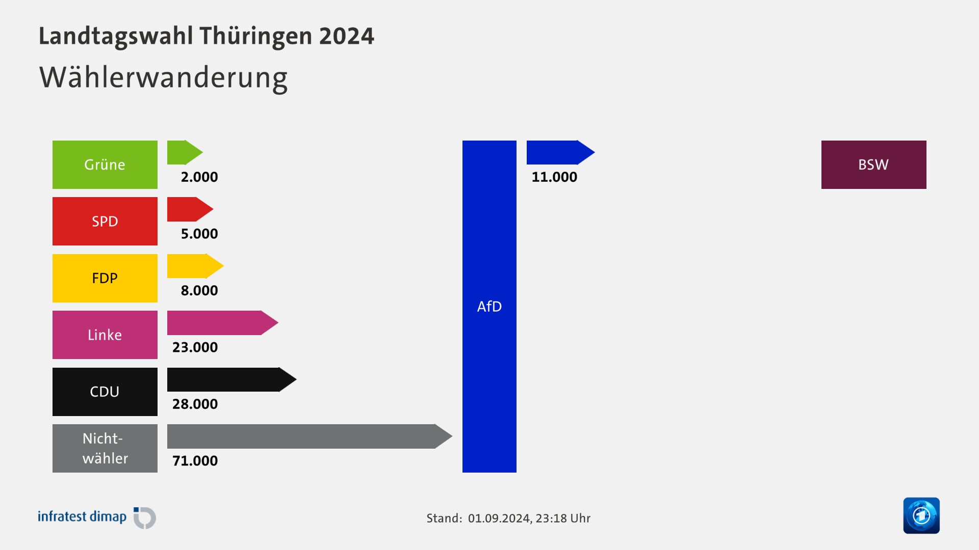 Landtagswahl Thüringen 2024