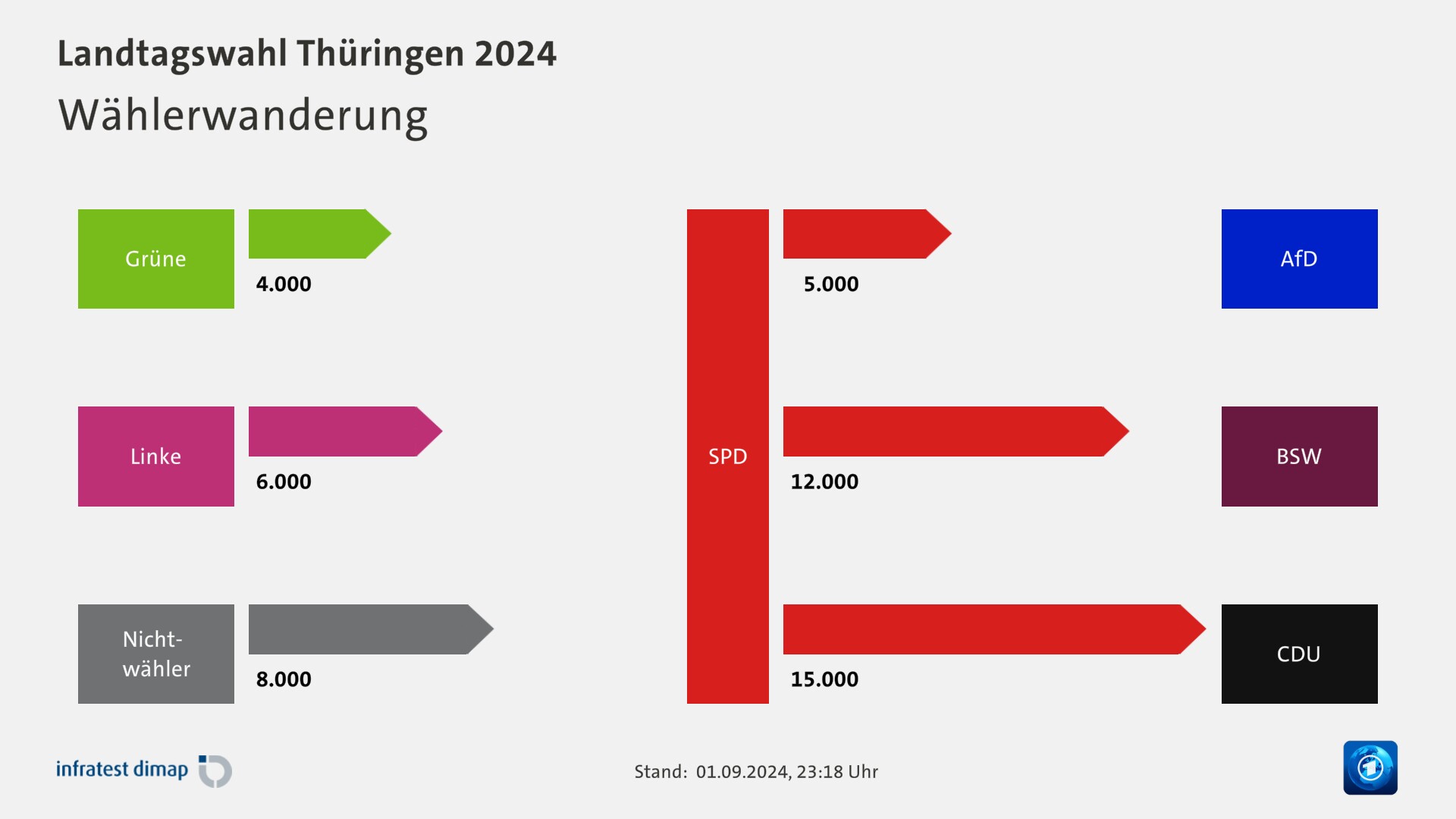 Landtagswahl Thüringen 2024