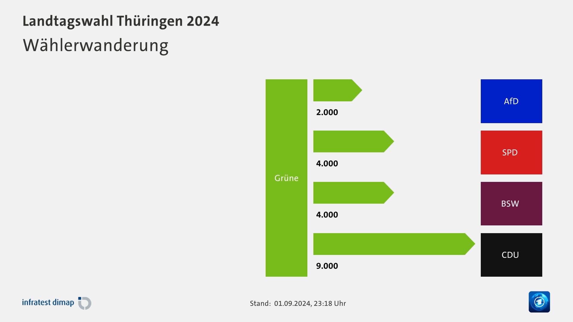 Landtagswahl Thüringen 2024