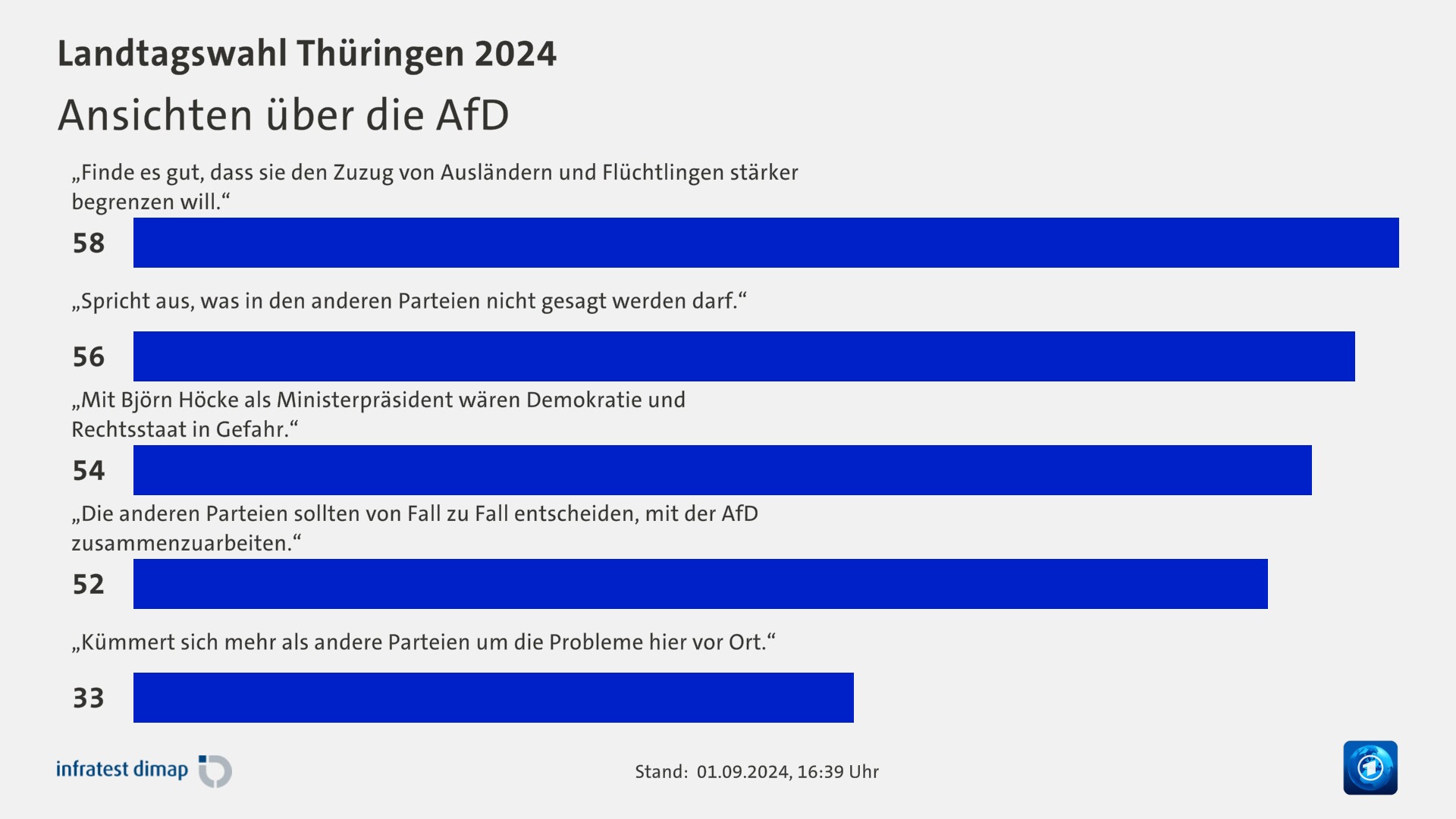 Ansichten über die AfD