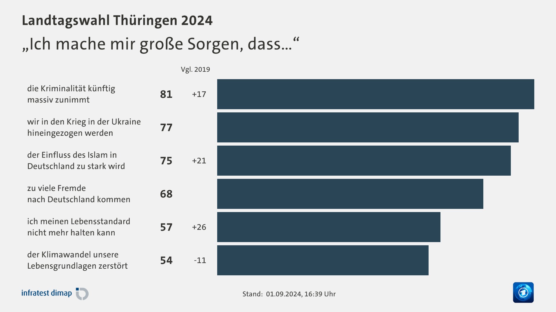 „Ich mache mir große Sorgen, dass…“