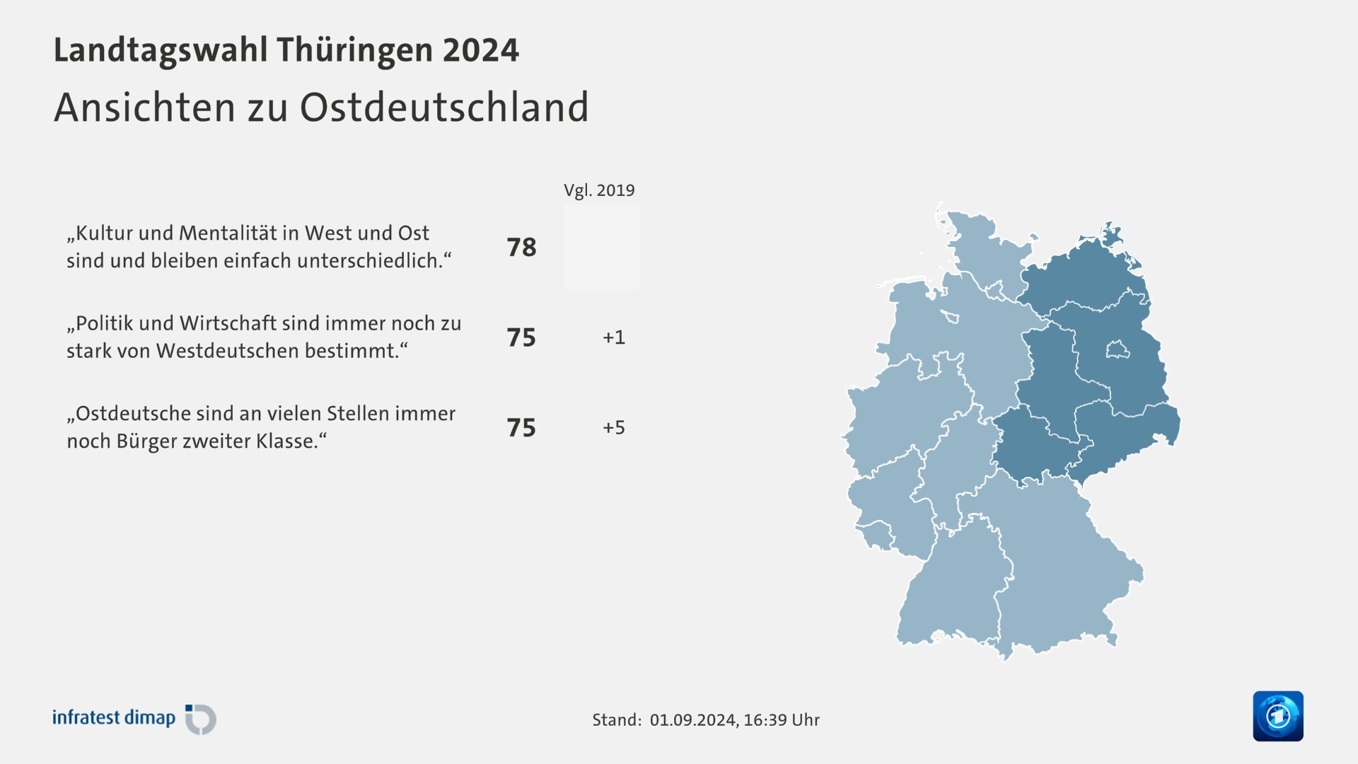 Ansichten zu Ostdeutschland