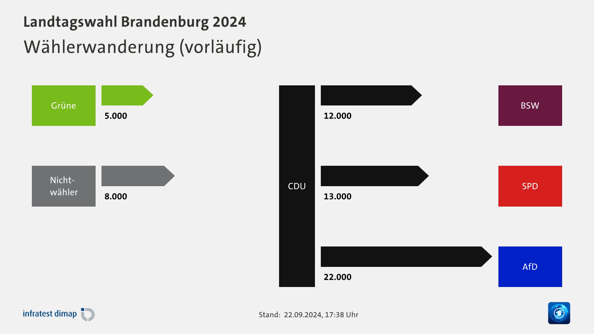 BrandenburgWahl Landtagswahl Brandenburg 2024 tagesschau.de.