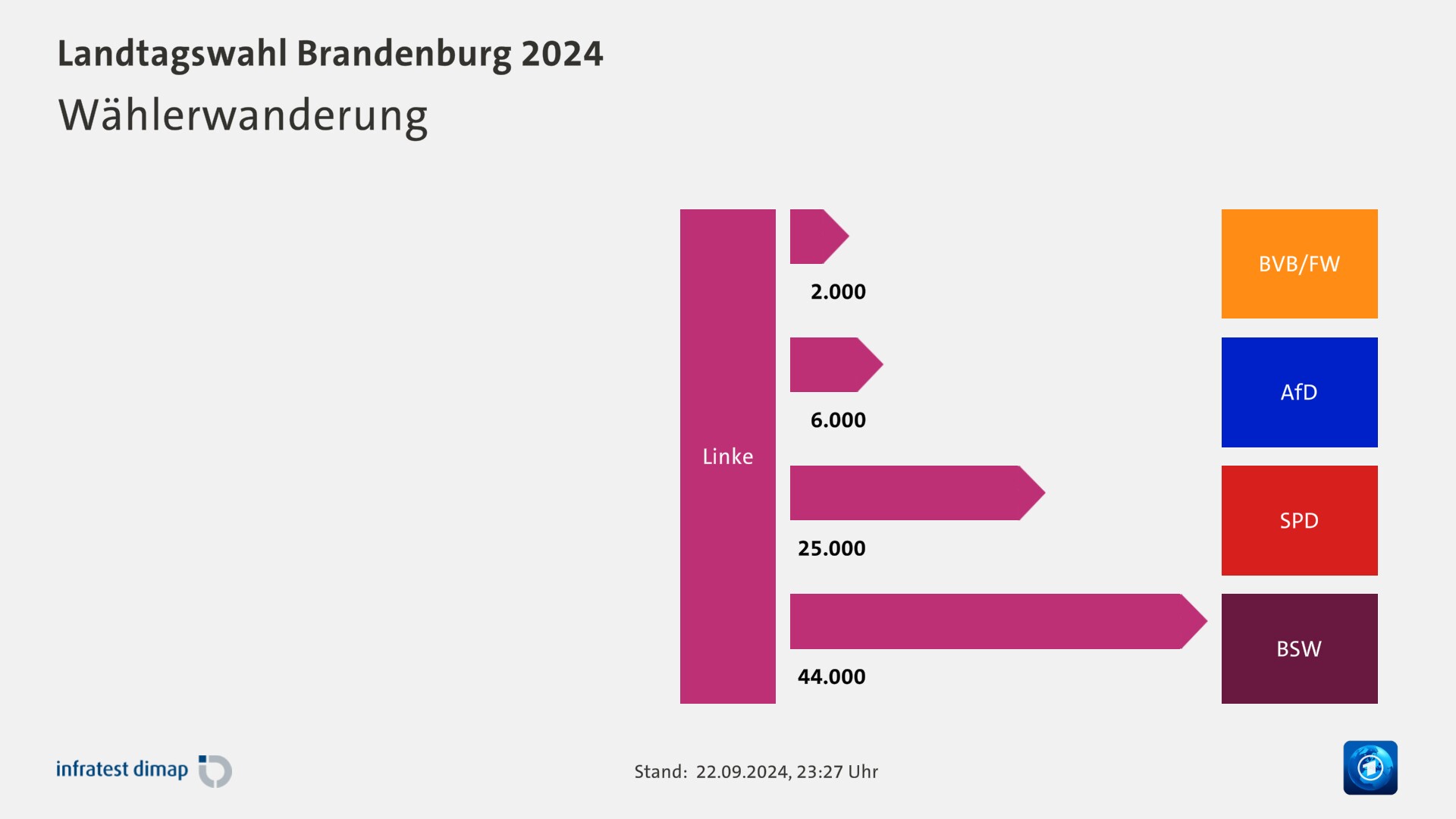 BrandenburgWahl Landtagswahl Brandenburg 2024 tagesschau.de.