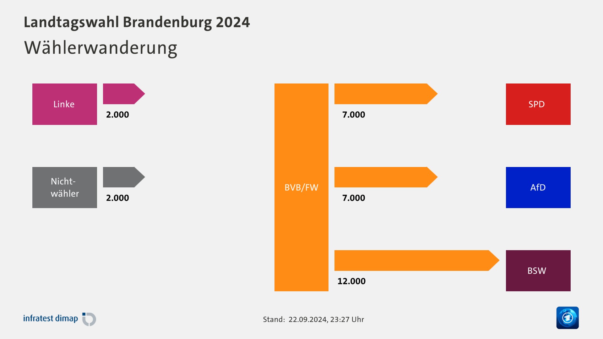 Landtagswahl Brandenburg 2024