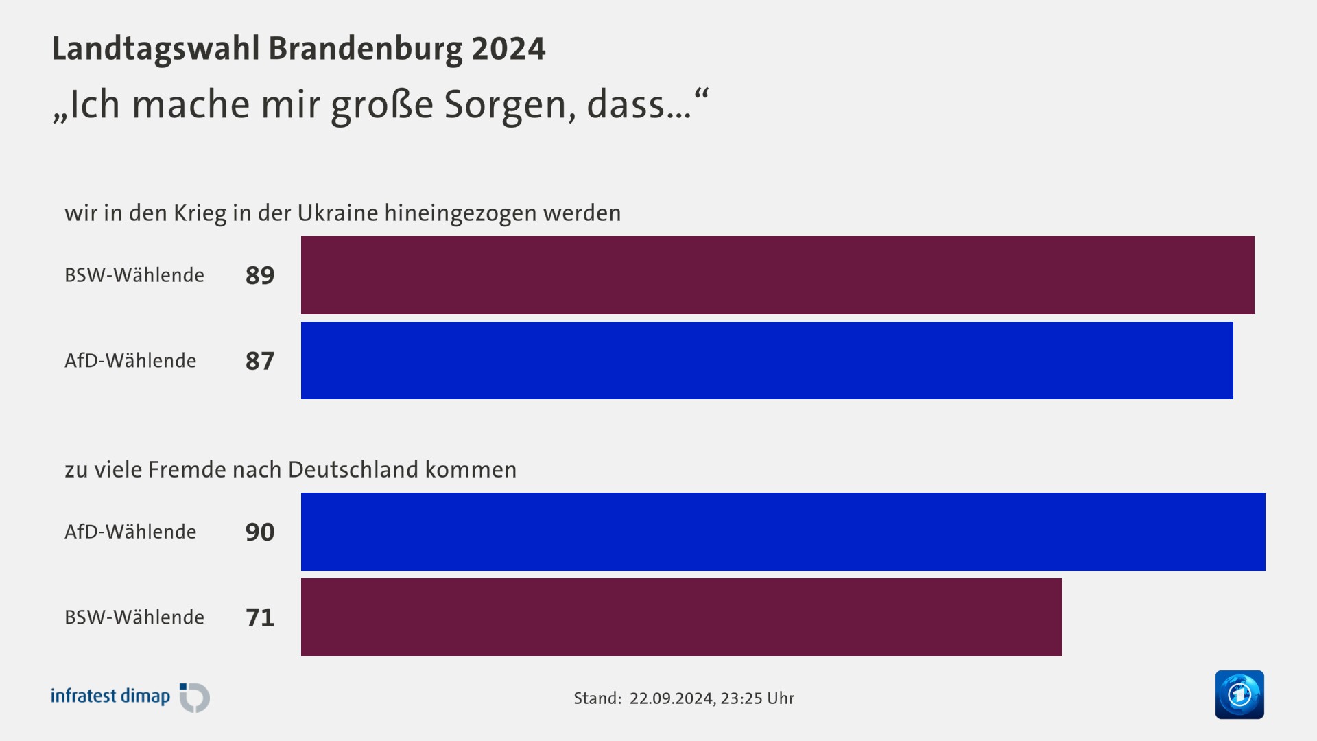 „Ich mache mir große Sorgen, dass…“