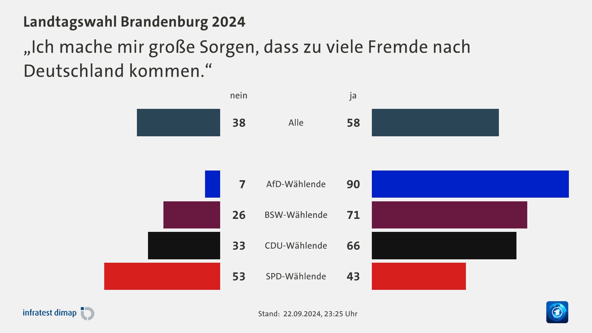 „Ich mache mir große Sorgen, dass zu viele Fremde nach Deutschland kommen.“