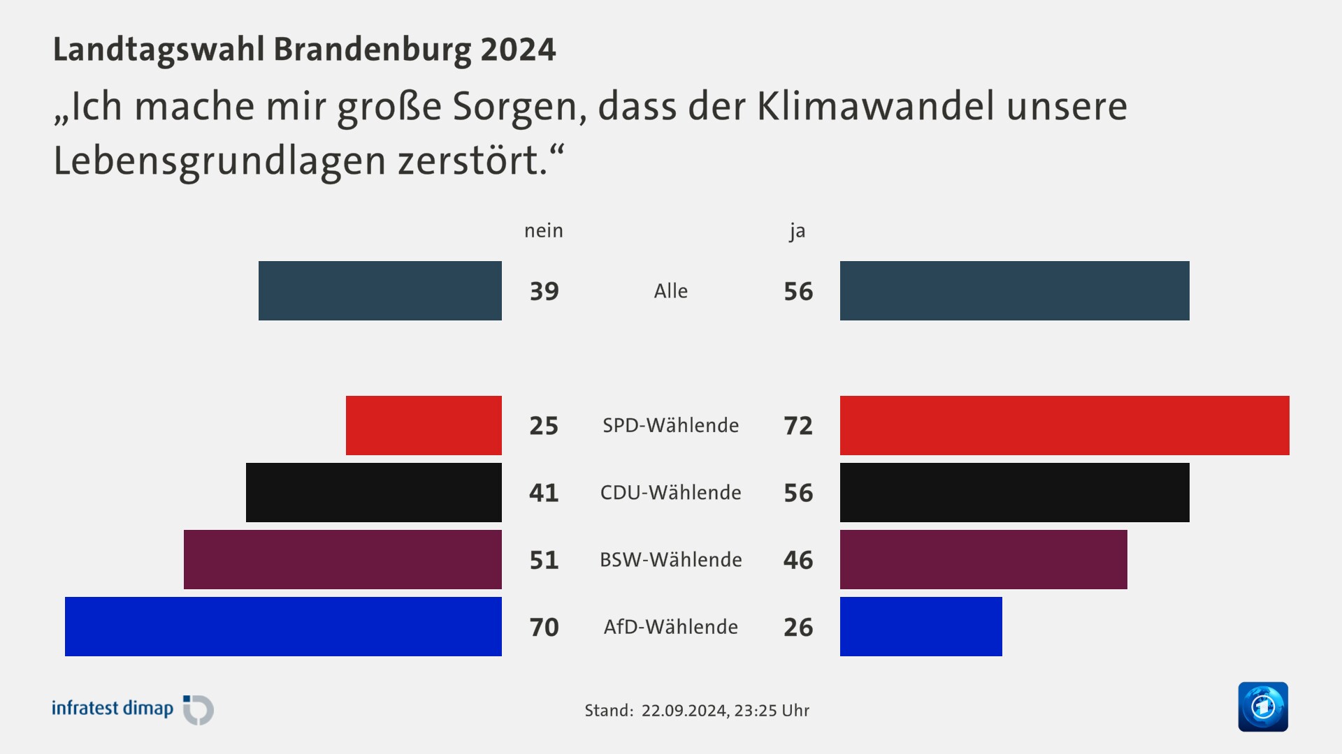 „Ich mache mir große Sorgen, dass der Klimawandel unsere Lebensgrundlagen zerstört.“