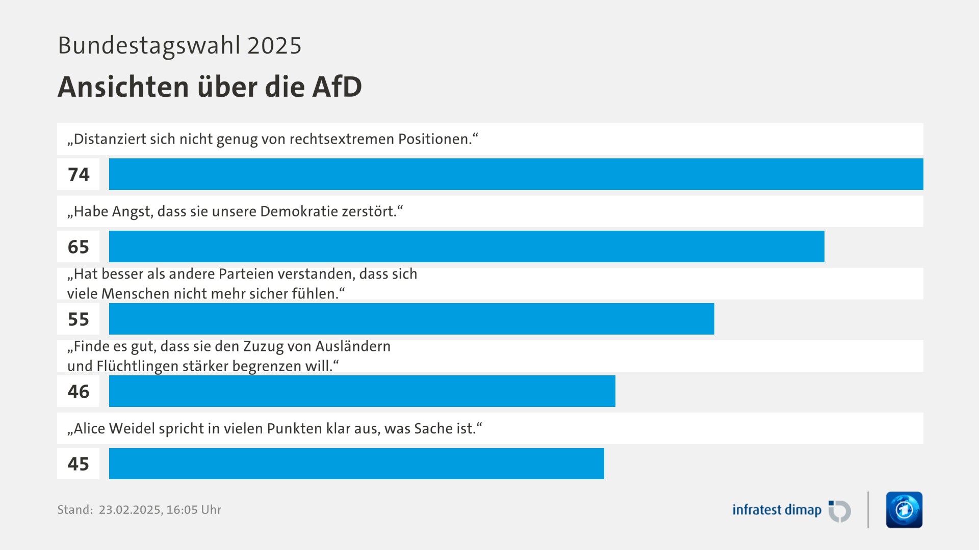 www.tagesschau.de